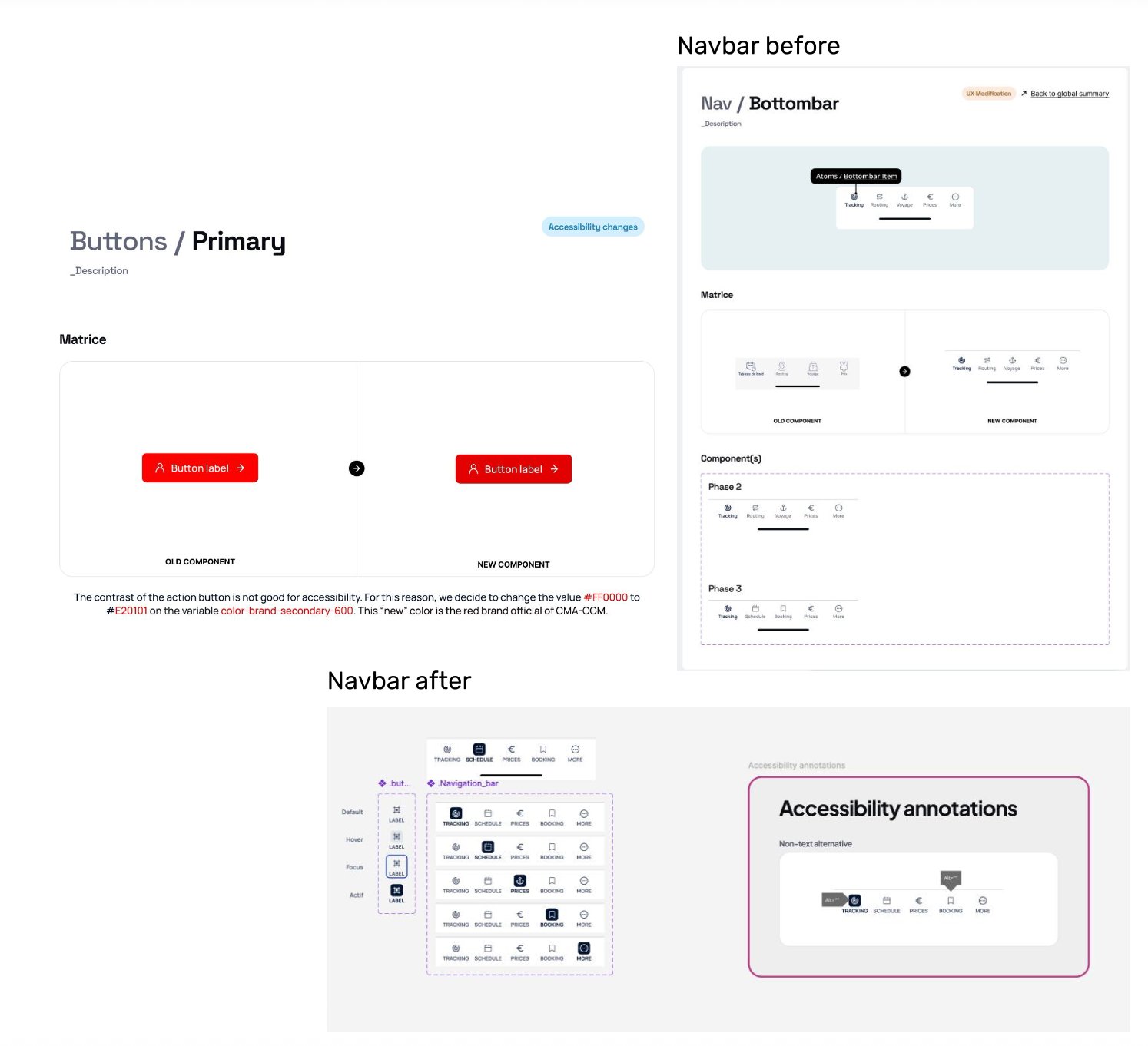 Redesign des composants pour la conformité RGAA — bouton primaire et navbar avant/après avec annotations accessibilité