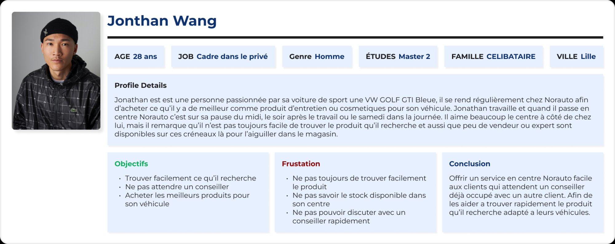 Persona 1 — Jonathan Wang, 28 ans, cadre dans le privé, Lille