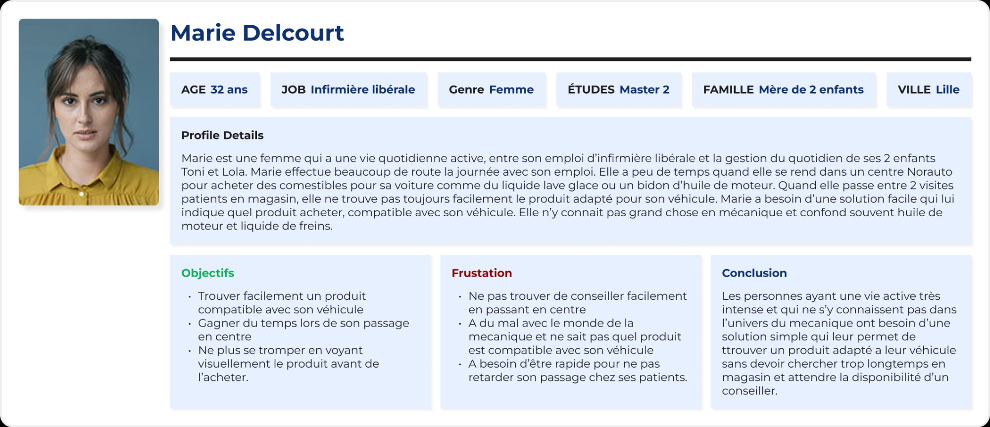 Persona 2 — Marie Delcourt, 32 ans, infirmière libérale, Lille