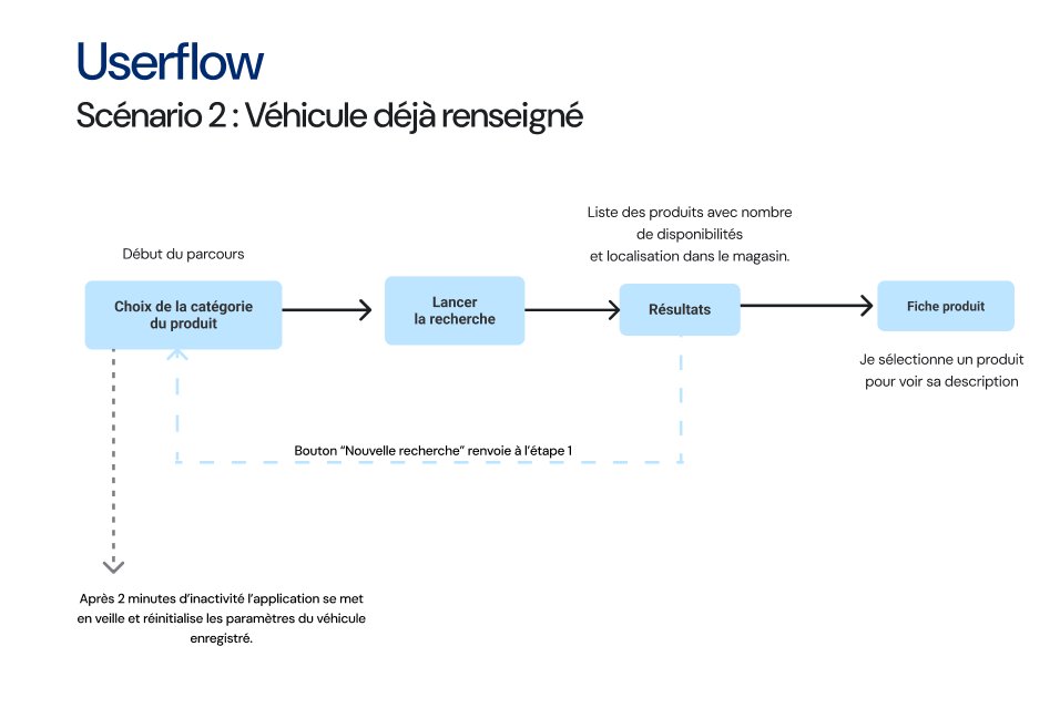 Userflow scénario 2 — véhicule déjà renseigné
